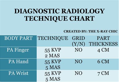 Contact information for aktienfakten.de - Jun 12, 2019 · Watch on What is the purpose of a radiography techniques chart? To list the exam parameters needed to obtain an optimal x-ray image, including kVp, mAs, SID, body part and patient size. This chart is vital in the medical imaging field. you can use it to image animals in a veterinary setting and humans in a medical setting. 